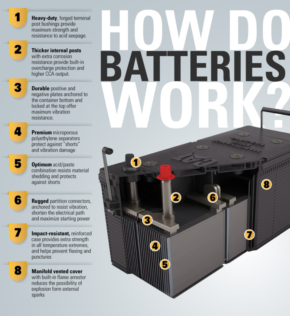 Cat Battery Illustration Infographic